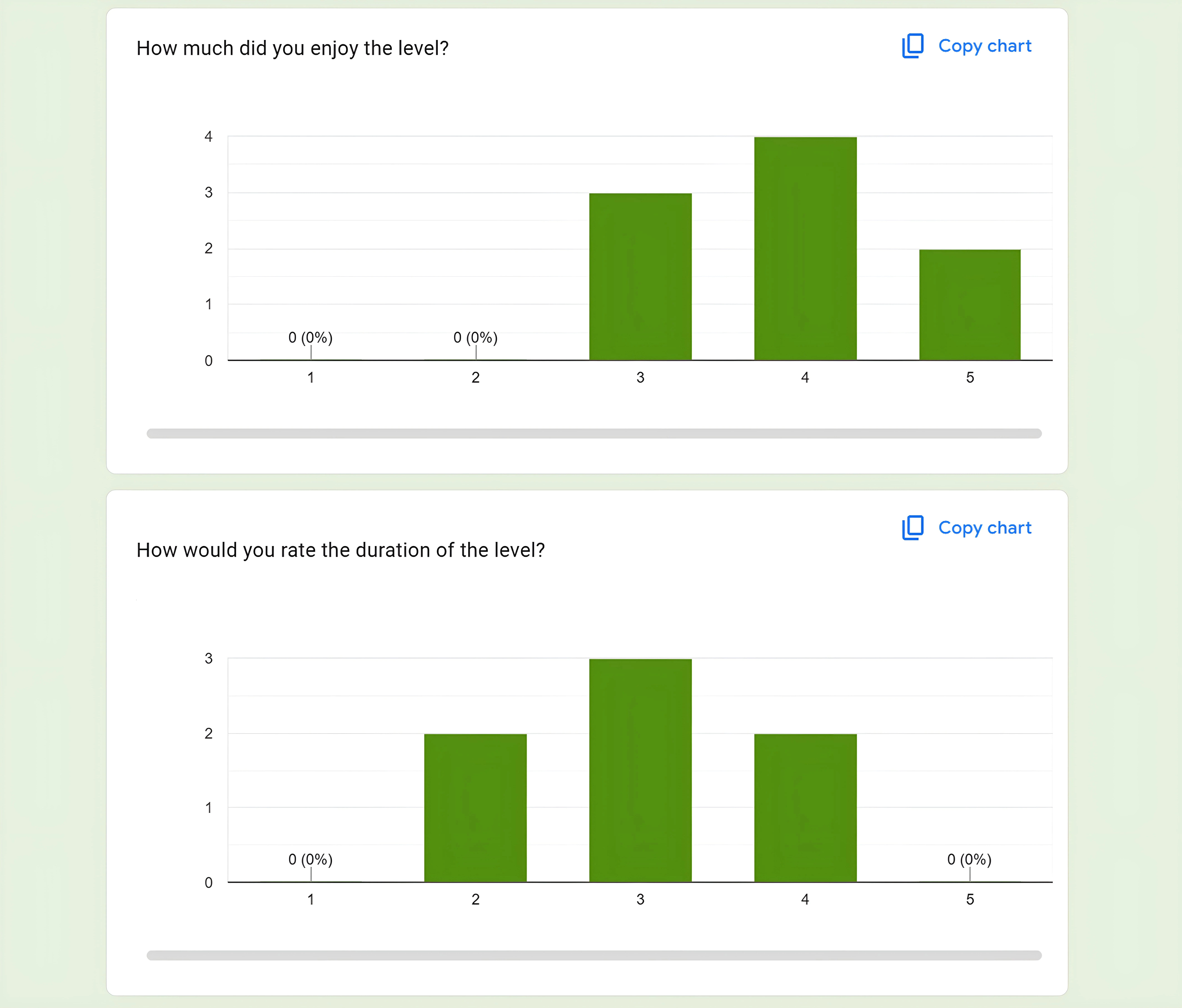 User survey data